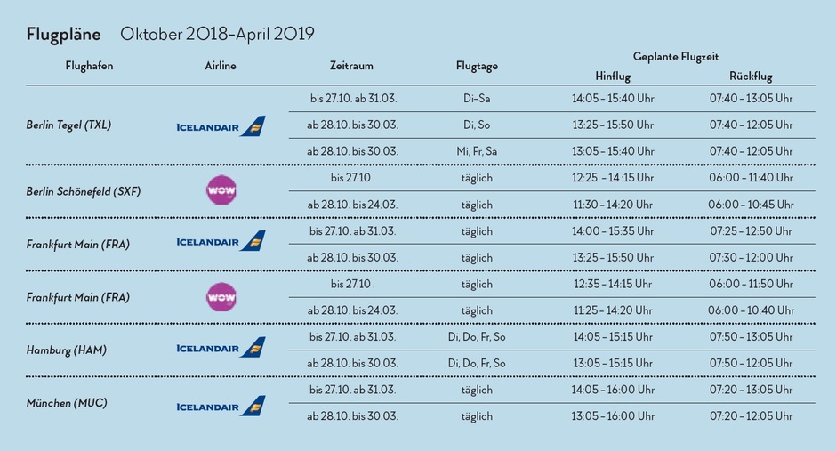 Flüge - Reiseinformationen Island - Island Tours GmbH